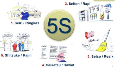 5S : Istilah untuk Budaya Kerja di Jepang